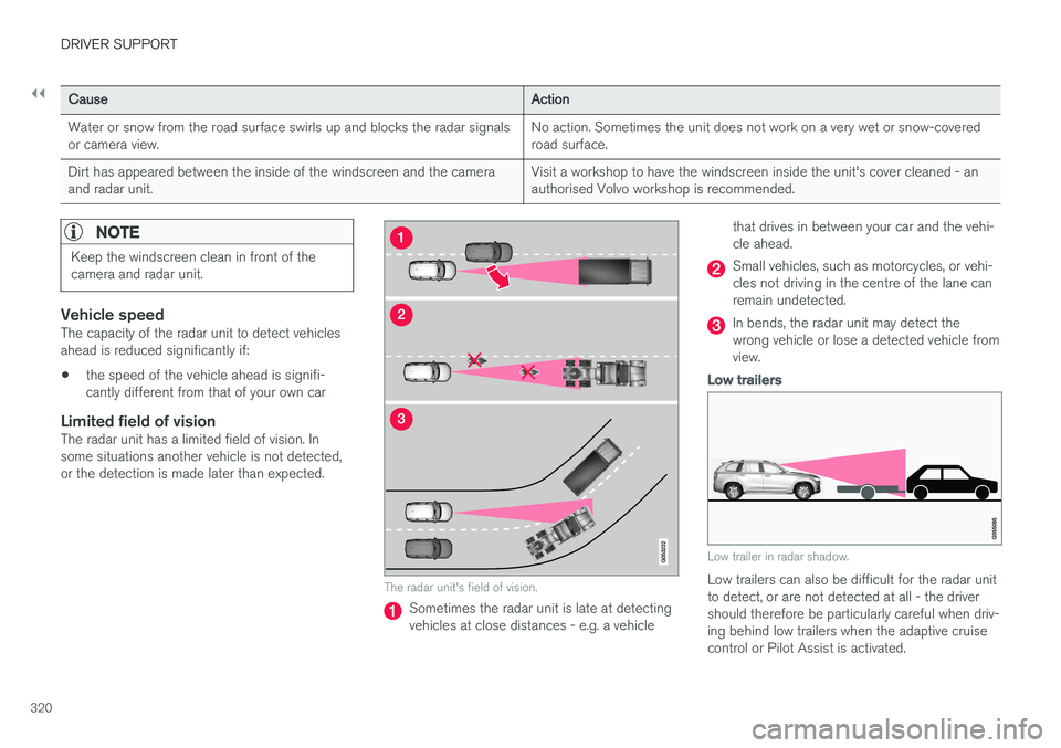 VOLVO V90 2017  Owners Manual ||
DRIVER SUPPORT
320
CauseAction
Water or snow from the road surface swirls up and blocks the radar signals or camera view. No action. Sometimes the unit does not work on a very wet or snow-coveredro