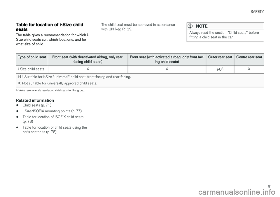 VOLVO V90 2017  Owners Manual SAFETY
81
Table for location of i-Size child seats
The table gives a recommendation for which i- Size child seats suit which locations, and forwhat size of child.The child seat must be approved in acc