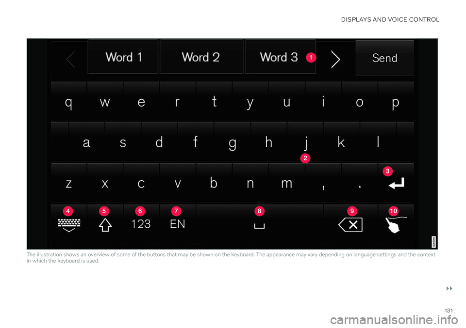 VOLVO V90 CROSS COUNTRY 2021  Owners Manual DISPLAYS AND VOICE CONTROL
}}
131
The illustration shows an overview of some of the buttons that may be shown on the keyboard. The appearance may vary depending on language settings and the context in