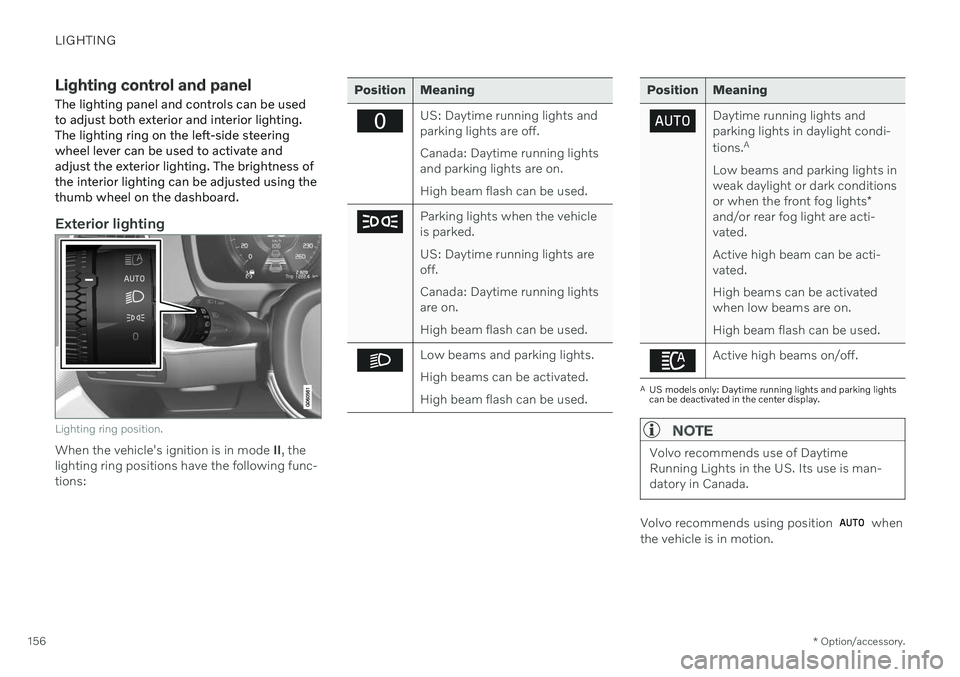 VOLVO V90 CROSS COUNTRY 2021  Owners Manual LIGHTING
* Option/accessory.
156
Lighting control and panel
The lighting panel and controls can be used to adjust both exterior and interior lighting.The lighting ring on the left-side steeringwheel l