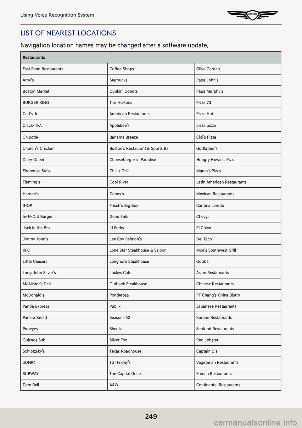GENESIS G80 2021 Premium Navigation Manual 249
Using Voice Recognition System
lisT of neares T locaTions
Navigation location names may be changed after a software update.
Restaurants
Fast Food RestaurantsCoffee ShopsOlive Garden
Arby’sStarbu GENESIS G80 2021 Premium Navigation Manual 249
Using Voice Recognition System
lisT of neares T locaTions
Navigation location names may be changed after a software update.
Restaurants
Fast Food RestaurantsCoffee ShopsOlive Garden
Arby’sStarbu