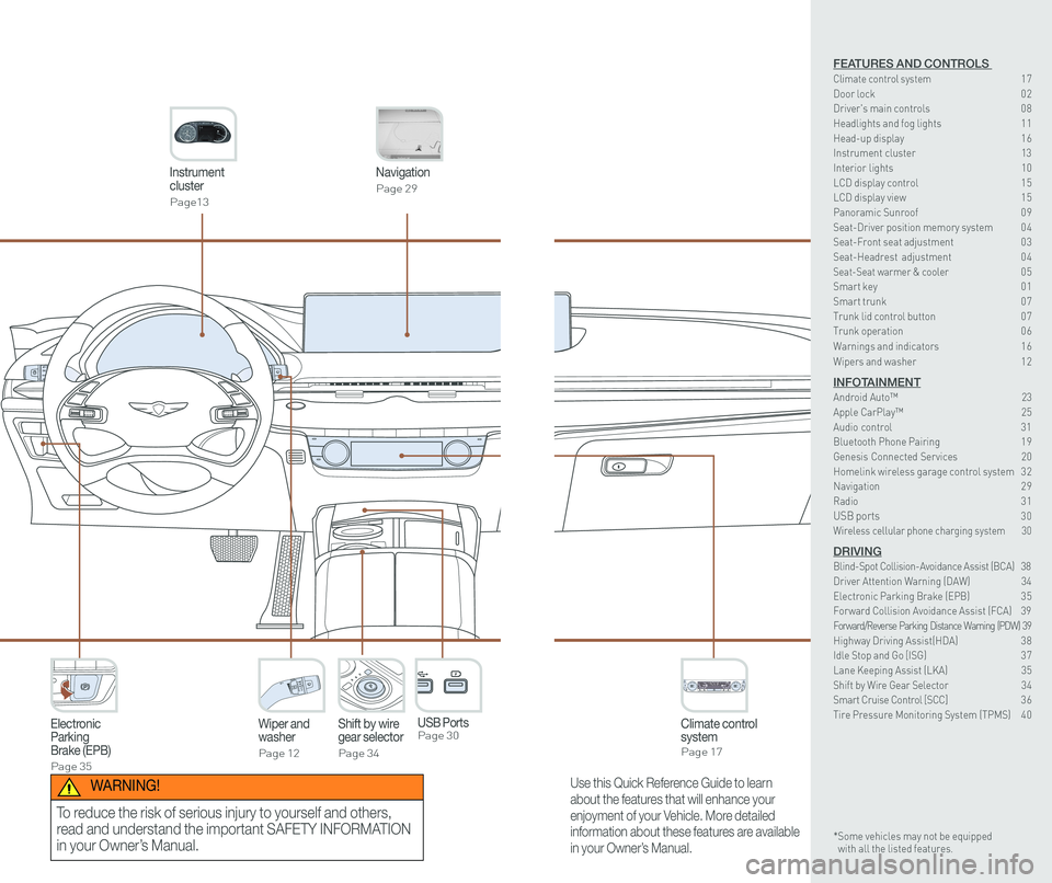 GENESIS G80 2021 Quick Reference Guide Instrument cluster
Page13
Navigation
Page 29
Climate control systemPage 17
Wiper and washer
Page 12
Electronic Parking Brake (EPB)
Page 35
Shift by wiregear selector
Page 34
P
USB Ports Page 30
Use th GENESIS G80 2021 Quick Reference Guide Instrument cluster
Page13
Navigation
Page 29
Climate control systemPage 17
Wiper and washer
Page 12
Electronic Parking Brake (EPB)
Page 35
Shift by wiregear selector
Page 34
P
USB Ports Page 30
Use th