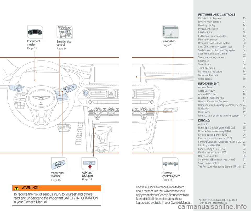 GENESIS G70 2020  Quick Reference Guide CLIMATECLIMATE
Instrument cluster
Page 11
Navigation
Page 20
Climate control systemPage 15
CLIMATE
Wiper and washer
Page 09
Smart cruise control
Page 34 
GENESIS
AUX and USB  portPage 18
12V180W
Use t