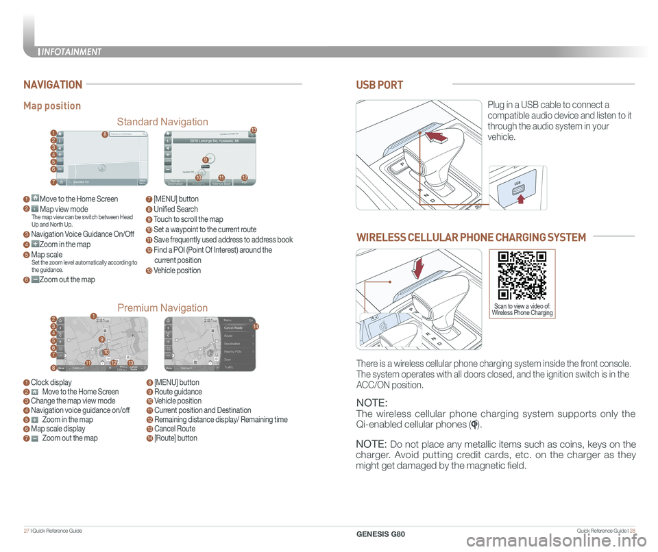 GENESIS G80 2020  Quick Reference Guide Quick Reference Guide I 2827 I Quick Reference Guide  
USB PORT
Plug in a USB cable to connect a 
compatible audio device and listen to it 
through the audio system in your 
vehicle.
Map position
Stan