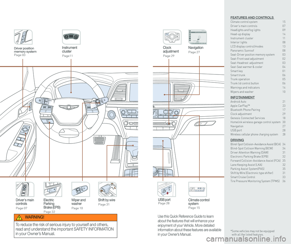 GENESIS G80 2020  Quick Reference Guide Instrument cluster
Page11
Clock adjustment
Page 29
Navigation
Page 27
Climate control systemPage 15
Driver's main controls
Page 07
Wiper and washer
Page 10
Electric Parking Brake (EPB)
Page 32
Shi