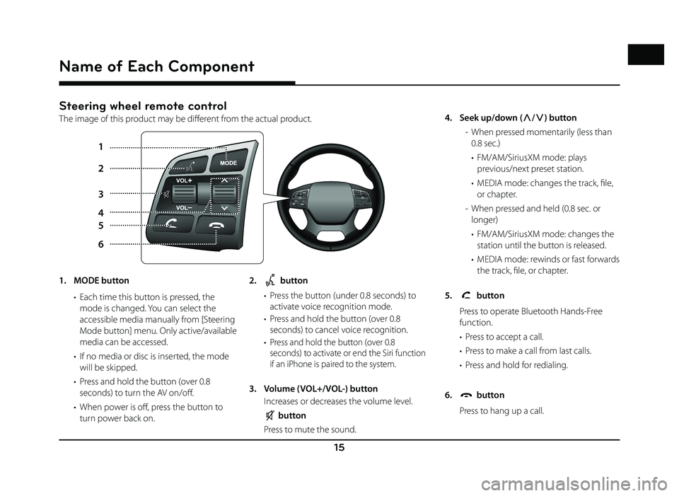 GENESIS G80 2019  Quick Reference Guide 15
Steering wheel remote control
The image of this product may be diff erent from the actual product.
1
5
6 2
3
4
Name of Each Component
1. MODE button  •  Each time this button is pressed, the mode