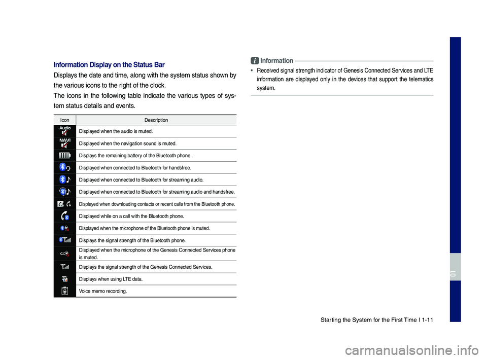 GENESIS G80 2019  Multimedia System Manual \ftarting the \fystem for the First \bime I 1-11
Information Display on the Stat\fs Bar\T
Displays the date and time, along with the system status shown by 
the various icons to the r\cight of the clo
