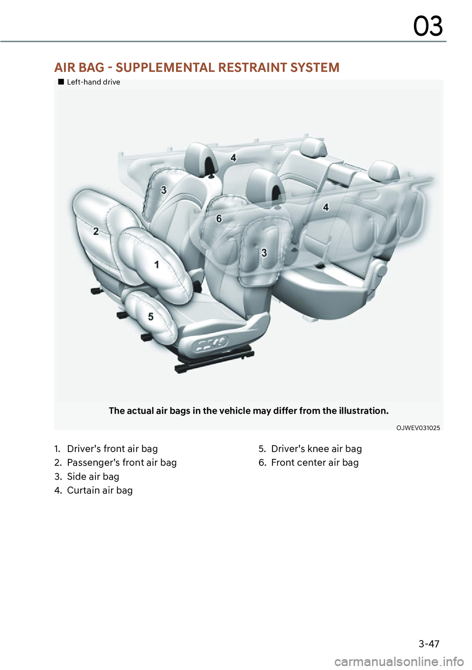 GENESIS GV60 2023  Owners Manual 3-47
03
1.  Driver’s front air bag
2.  Passenger’s front air bag
3.  Side air bag
4.  Curtain air bag5.  Driver’s knee air bag
6.  Front center air bag 
�$�,�5��%�$�*�