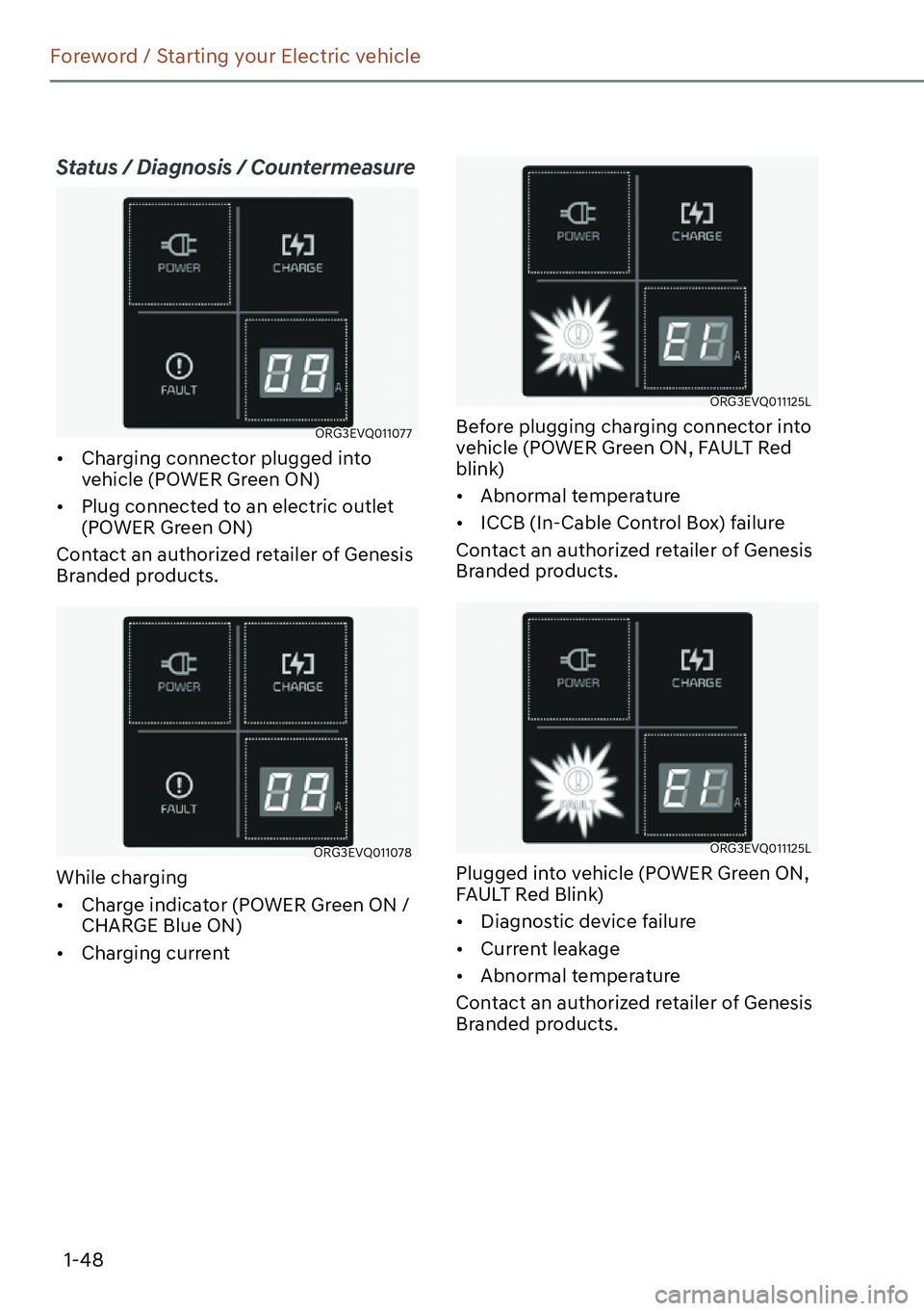 GENESIS GV60 2023  Owners Manual 1-48
Foreword / Starting your Electric vehicle
Status / Diagnosis / Countermeasure
ORG3EVQ011077
[�Charging connector plugged into 
vehicle (POWER Green ON)
[�Plug connected to an electric outlet 