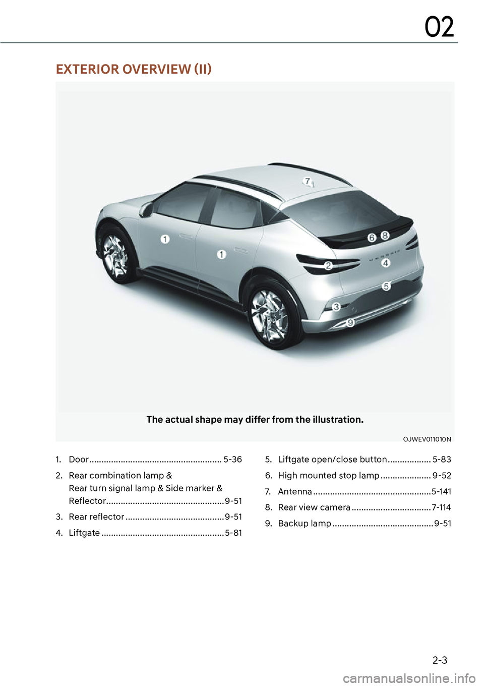 GENESIS GV60 2023  Owners Manual 2-3
02
The actual shape may differ from the illustration.
OJWEV011010N
�(�;�7�(�5�,�2�5��2�9�(�5�9�,�(�:�