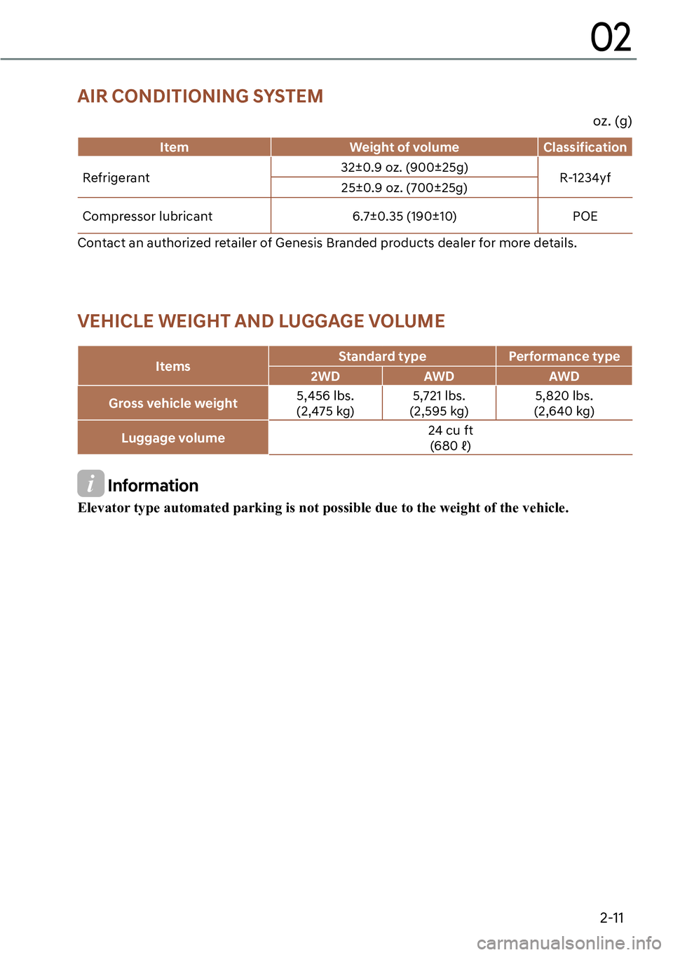 GENESIS GV60 2023  Owners Manual 2-11
02
oz. (g)
Item Weight of volume Classification
Refrigerant32±0.9 oz. (900±25g)
R-1234yf
25±0.9 oz. (700±25g)
Compressor lubricant 6.7±0.35 (190±10) POE
Contact an authorized retailer of Ge