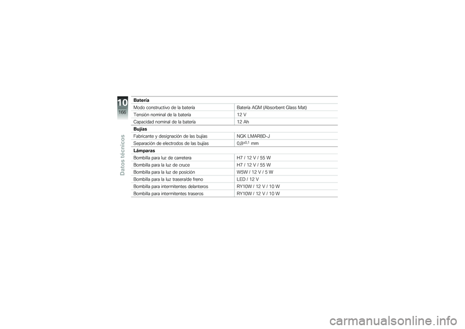 BMW MOTORRAD R 1200 GS 2012  Manual de instrucciones (in Spanish) ��
����4�

���� ������	�
����� �� �� �����	�������	�� �+�M� �C�+����	���� �M���� ����D
�:�����%� ���
���� �� �� �����	���/�8 �4
�-