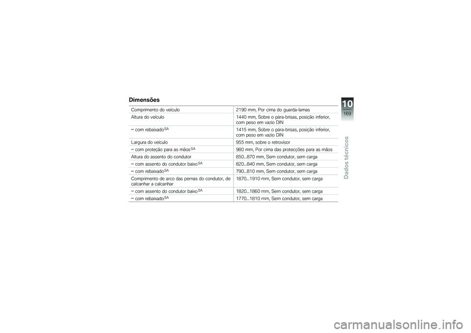 BMW MOTORRAD R 1200 GS 2012  Manual do condutor (in Portuguese) �2����\b����
�E���
����
��� �� ��
������@�2�4�1 ��� �8�� ���� �� ������������\b
�+����� �� ��
������2�3�3�1 ��� �D����
 � �
�,�����