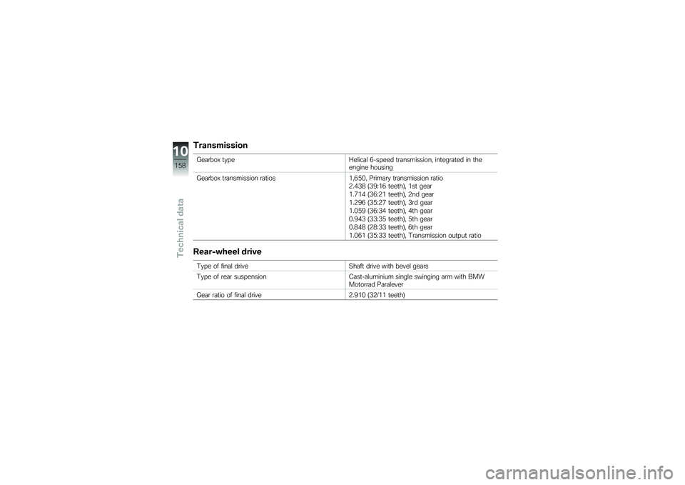 BMW MOTORRAD R 1200 GS 2013  Riders Manual (in English) ���\f���������
�4��	�\b���, �
�
���=��\f���	�\f �.�!����� �
�\b�	����������  ���
���\b�	�
�� �� �
�������� �������
�4��	�\b���, �
�\b�	���