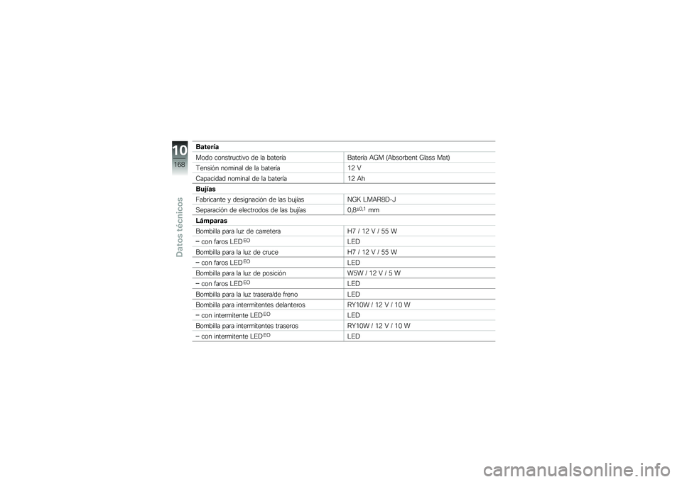 BMW MOTORRAD R 1200 GS 2013  Manual de instrucciones (in Spanish) ��
����4�

���� ������	�
����� �� �� �����	�������	�� �+�L� �C�+����	���� �L���� ����D
�9�����%� ���
���� �� �� �����	���/�4 �5
�-