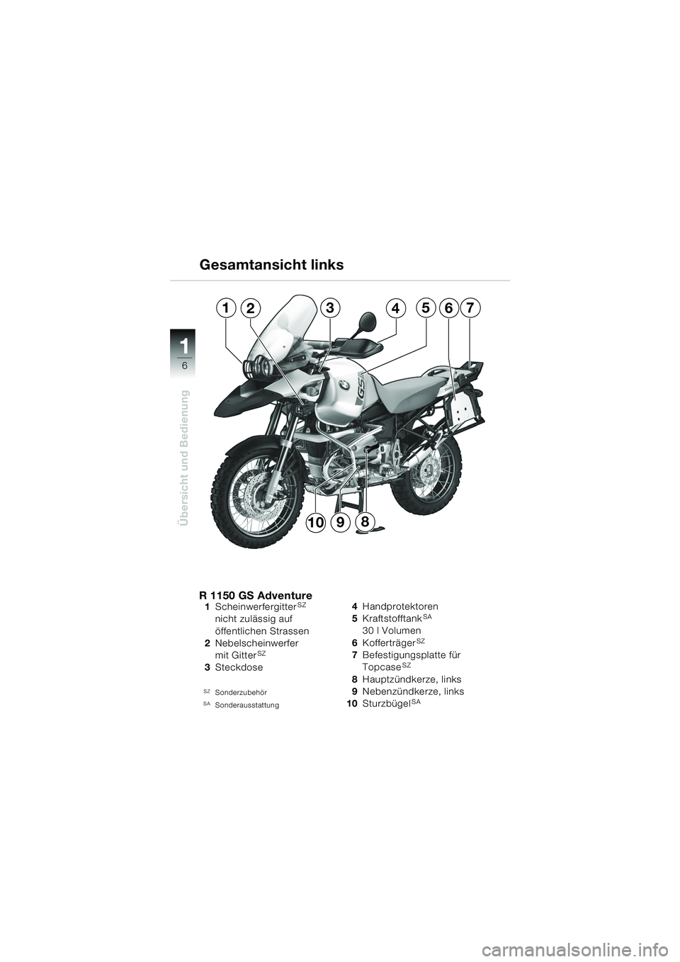 BMW MOTORRAD R 1150 GS Adventure 2002  Betriebsanleitung (in German) 11
6
Übersicht und Bedienung
R 1150 GS Adventure1 ScheinwerfergitterSZ   
nicht zulässig auf 
öffentlichen Strassen
2 Nebelscheinwerfer 
mit Gitter
SZ
3Steckdose 
SZSonderzubehörSASonderausstattun