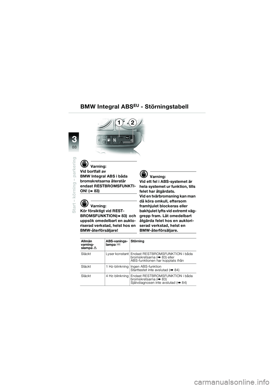BMW MOTORRAD R 1150 GS 2002  Instruktionsbok (in Swedish) 33
88
Start – körning – parkering
BMW Integral ABSEU - Störningstabell
21
d Varning:
Vid bortfall av 
BMW Integral ABS i båda 
bromskretsarna återstår 
endast RESTBROMSFUNKTI-
ON! (b 83)
d Va