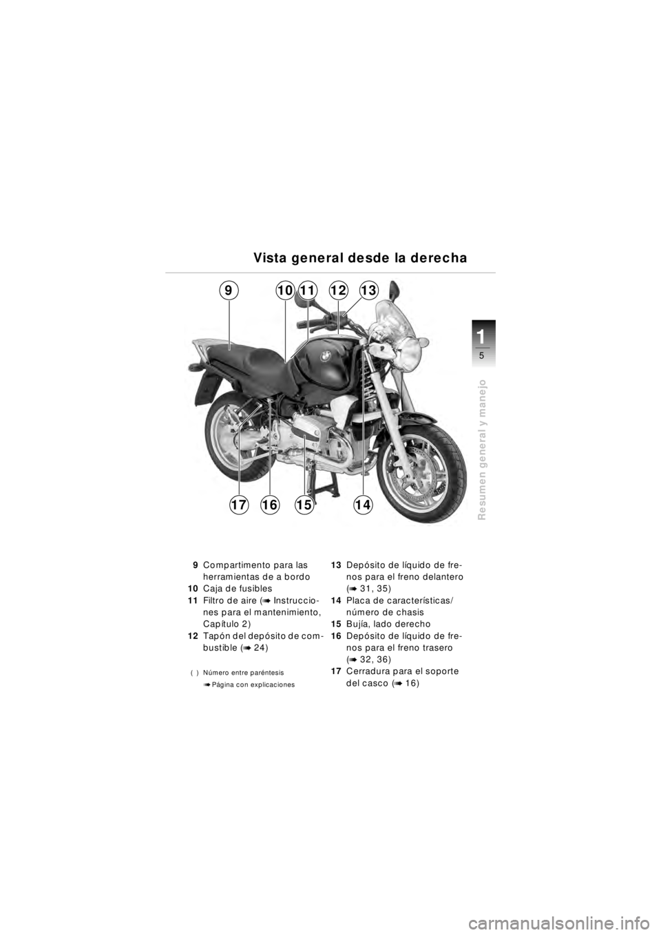 BMW MOTORRAD R 850 R 2003  Manual de instrucciones (in Spanish) 1
Resumen general y manejo
5
911101213
14151617
9Compartimento para las 
herramientas de a bordo
10 Caja de fusibles
11 Filtro de aire (
b Instruccio-
nes para el mantenimiento, 
Cap ítulo 2)
12 Tap 
