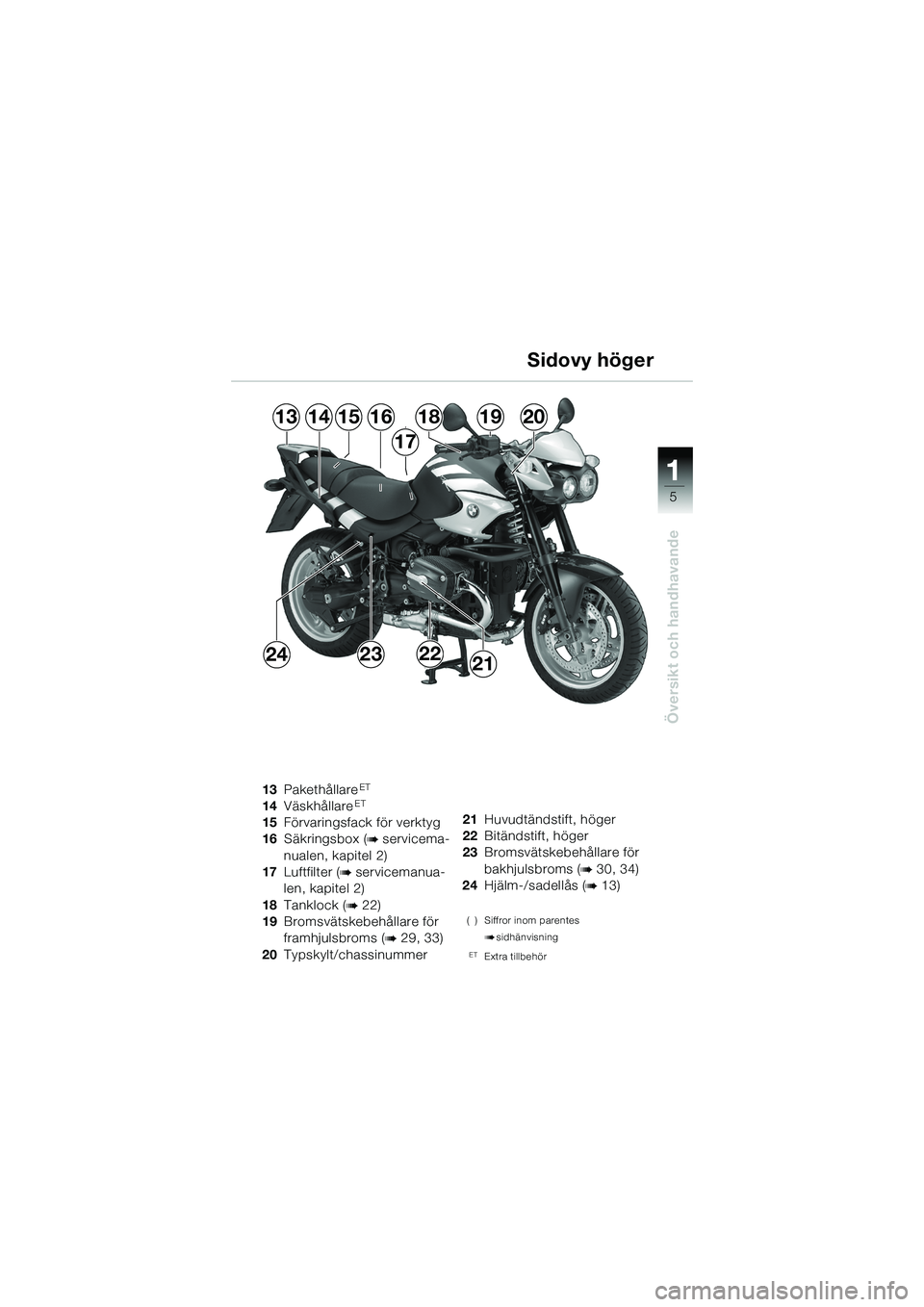 BMW MOTORRAD R 1150 R 2002  Instruktionsbok (in Swedish) 1
Översikt och handhavande
5
1314181615
17
1920
24232221
13PakethållareET
14VäskhållareET
15Förvaringsfack för verktyg 
16 Säkringsbox (
b servicema-
nualen, kapitel 2)
17 Luftfilter (
b servic