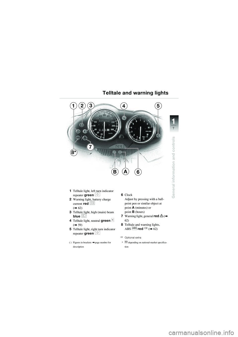 BMW MOTORRAD R 1100 S 2002  Riders Manual (in English) 11
7
General information and controls
A
7
12354
B6
8*
1Telltale light, left turn indicator 
repeater  green 
s 
2 Warning light, battery charge 
current red 
r 
(
b 62)
3 Telltale light, high (main) b