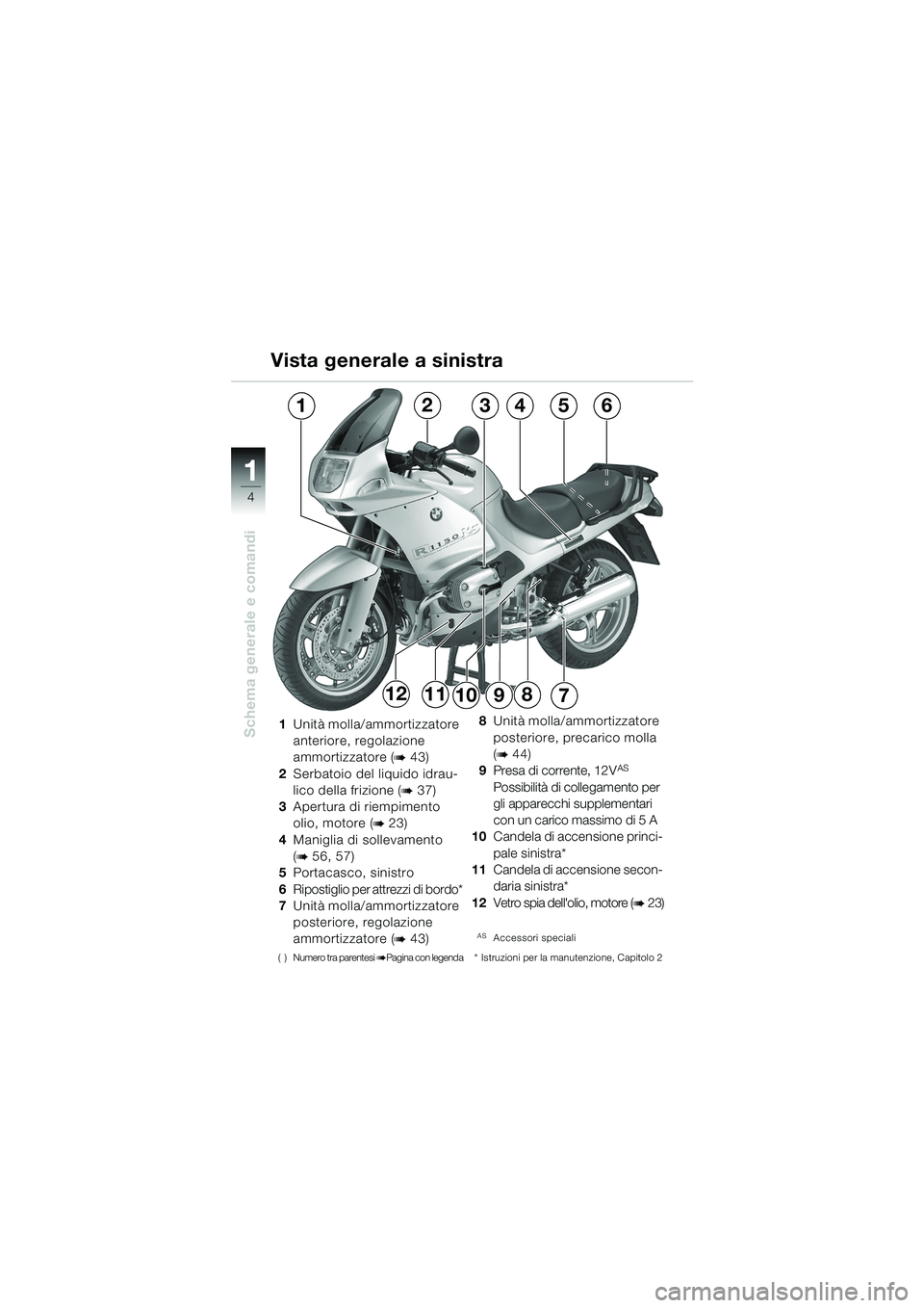 BMW MOTORRAD R 1150 RS 2002  Libretto di uso e manutenzione (in Italian) 1
Schema generale e comandi
4
987
124356
101112
1Unità molla/ammortizzatore 
anteriore, regolazione 
ammortizzatore (
b43)
2 Serbatoio del liquido idrau-
lico della frizione (
b37)
3 Apertura di riem