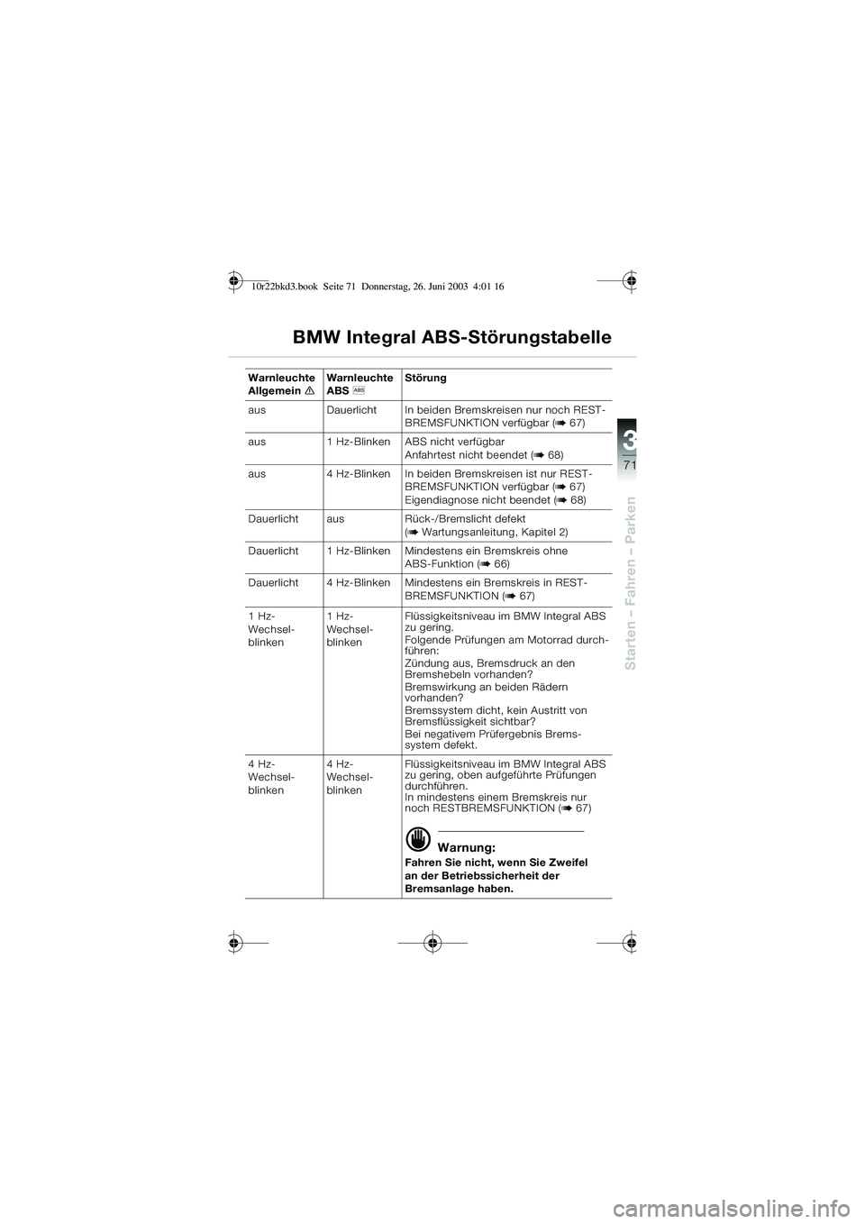 BMW MOTORRAD R 1150 RT 2002  Betriebsanleitung (in German) 3
71
Starten – Fahren – Parken
BMW Integral ABS-Störungstabelle
Warnleuchte 
AllgemeineWarnleuchte 
ABS
l  Störung
aus Dauerlicht In beiden Bremskreisen nur noch REST- BREMSFUNKTION verfügbar (