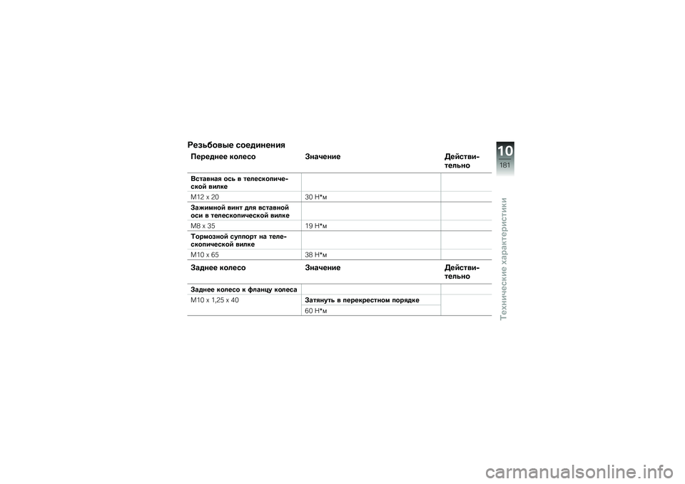 BMW MOTORRAD R 1200 GS 2015  Руководство по эксплуатации (in Russian) �8���\f���
�-� ����������
�������� ���	��� �>��\b����� ���6���
��&
���	�\f��
�+���\b�
��\b� ���\f �
 ���	���������&����6 �
��	��
��2�9