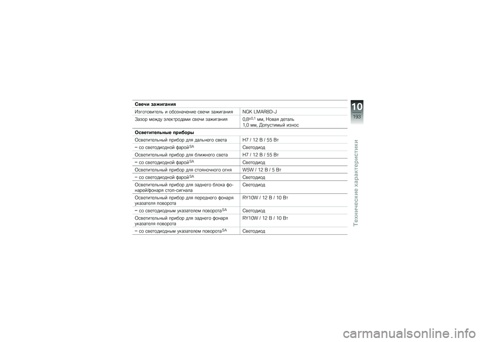 BMW MOTORRAD R 1200 GS 2015  Руководство по эксплуатации (in Russian) �4�
��� ��\b����\b���
�C��!�
�	�
���	�
�� � �
��
��%��\b�
�%��
 �\f��
�\b� ���)��!��%��&�b�v�E �g��N�J�5�M�+�