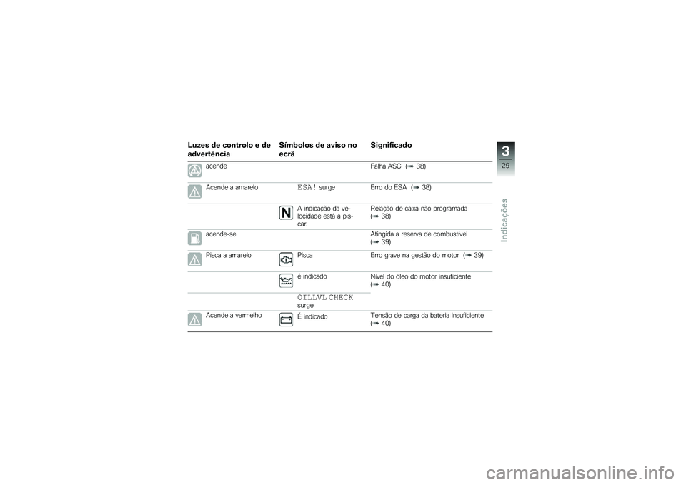 BMW MOTORRAD R 1200 GS 2016  Manual do condutor (in Portuguese) �H���� �	� ��
�\b���
��
 � �	�
�\f�	�����I�\b���\f
����:�
��
� �	� �\f����
 �\b�

����
����\b��G���\f�	�

���
���
����� �+�1�E �H�7�6�I
�+��
���
 � ��