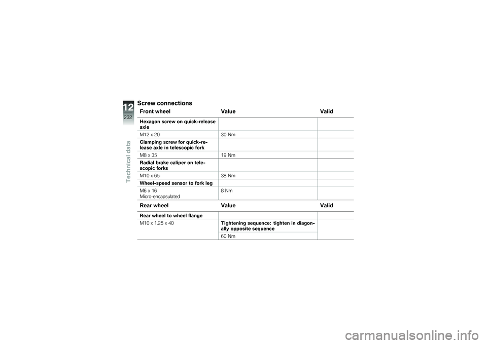 BMW MOTORRAD R 1250 GS 2018  Riders Manual (in English) �����" �������\b����
�)����\b �"���� �=���
� �=����
�@��0���� �����" �� �6�
���<�7���������0��
���3 �C �3�&�6�& �@�
�������� �����" �