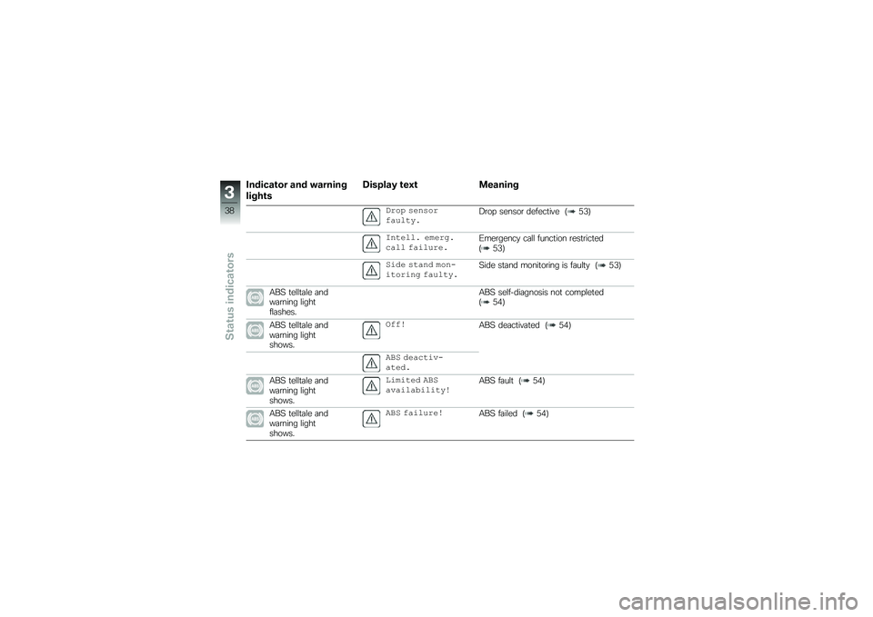 BMW MOTORRAD R 1250 GS 2018  Riders Manual (in English) �1������\b�� ��� �"������
�����\b�
�5������* �\b��0�\b �
������
���� ���	����$�\f� ���\b��2�\b��  ������\b ������
��� �9�,�6�:
�(�	�����
