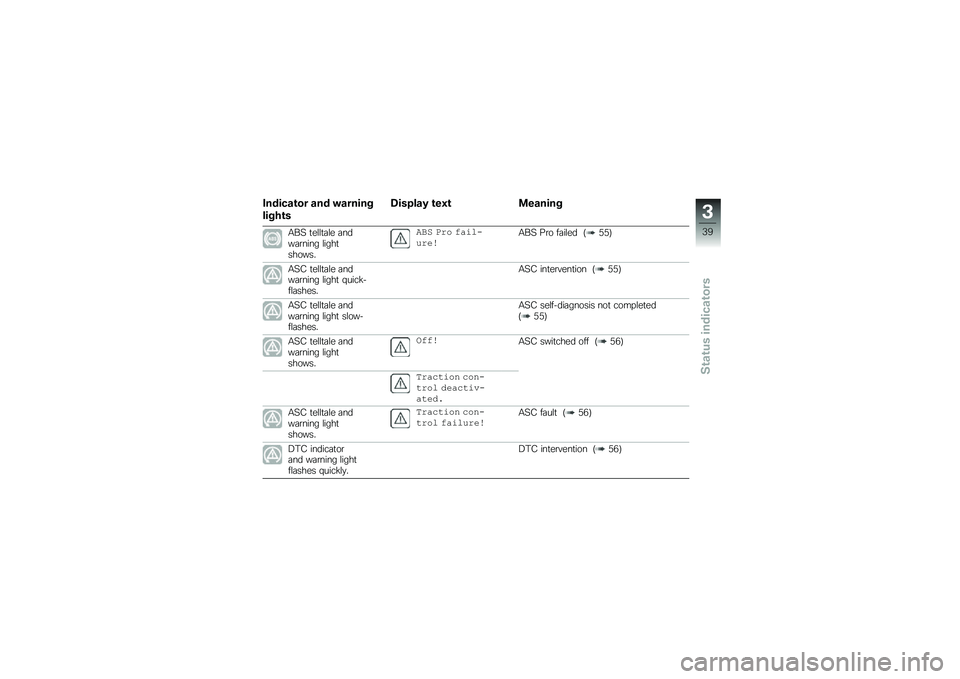BMW MOTORRAD R 1250 GS 2018  Riders Manual (in English) �1������\b�� ��� �"������
�����\b�
�5������* �\b��0�\b �
������
�.��> �
��\f�\f�
�	�\f� �	����	�\b���� �\f����
������
��*�# �+�� �$�\f�
��� ��