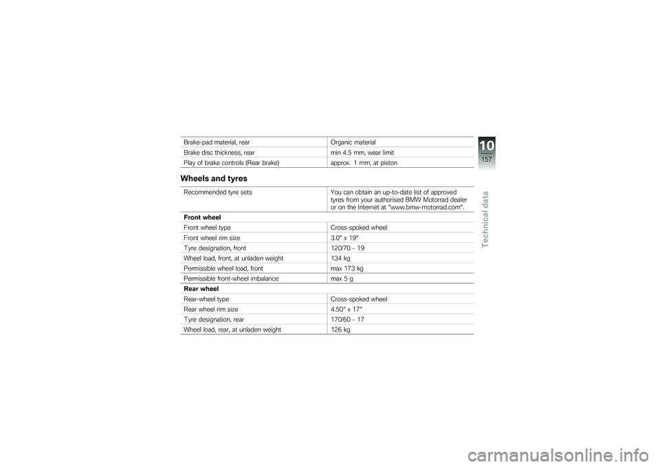 BMW MOTORRAD R 1200 GS ADVENTURE 2014  Riders Manual (in English) ��\b�	�!��� �	� ��	�
��\b��	�\f�" �\b��	�\b�+�\b��	��� ��	�
��\b��	�\f
��\b�	�!� ���� �
����!�����" �\b��	�\b��� ���) ���" ���	�\b �\f����

��\f�	�
 �� ��\