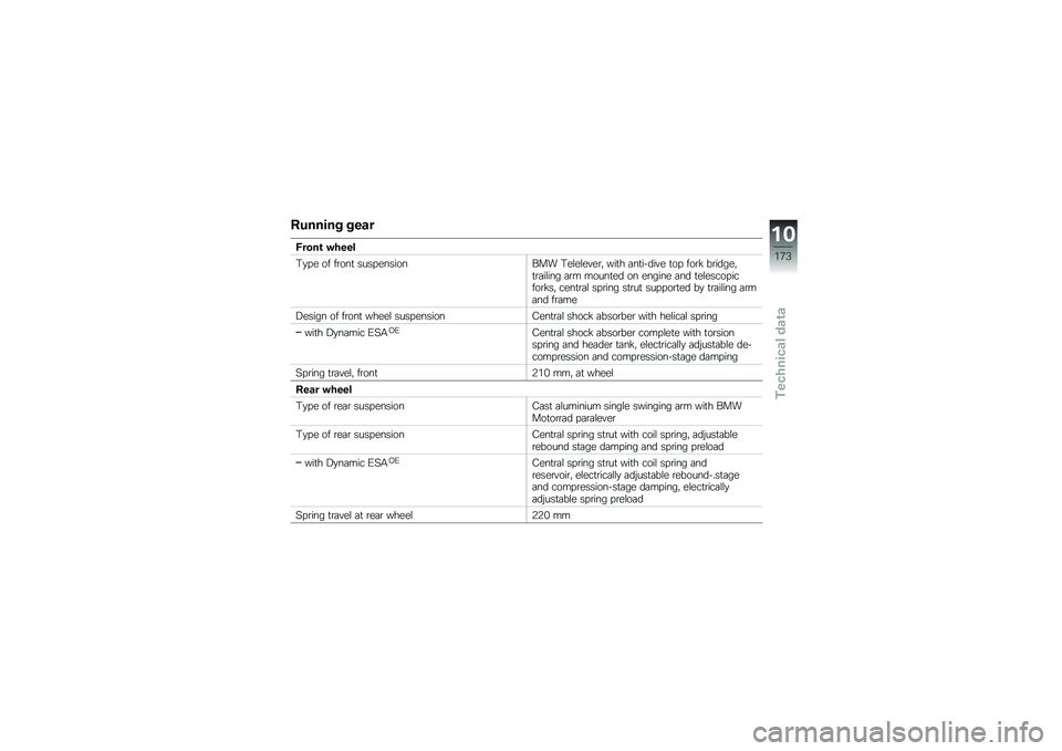 BMW MOTORRAD R 1200 GS ADVENTURE 2015  Riders Manual (in English) ��
����� ����
�9����\b �"����
�0�
� � �� ��\b���
 ���� ��������� �0��\f��\f����\b�" ���
� �	��
������ �
��  ���\b�! ��\b�����"�
�\b�	��\f��