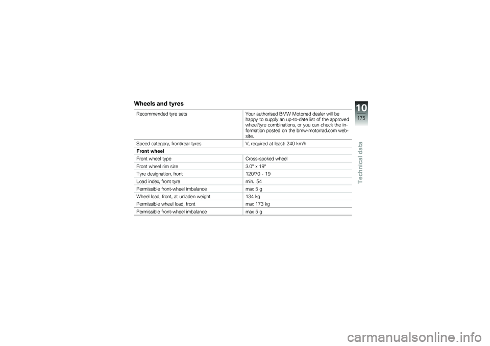 BMW MOTORRAD R 1200 GS ADVENTURE 2015  Riders Manual (in English) ������ ��� �\b�0���
����������� �
�
�\b� ���
��B���\b �	��
���\b���� ��� ���
��\b�\b�	� ���	�\f��\b ���\f�\f ����	� � �
 �
� ��� � �\f�
 �	� �� 