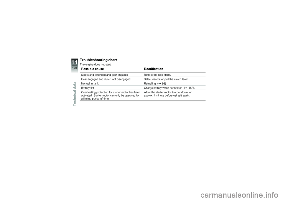 BMW MOTORRAD R 1200 R 2016  Riders Manual (in English) ����
�\f�������\b��� �����\b
�#�� ������ ���� ���
 ��
�	�\b�
�
�C�����\f�� ���
�� ����\b������\b���
�7��� ��
�	�� ��@�
����� �	�� ��