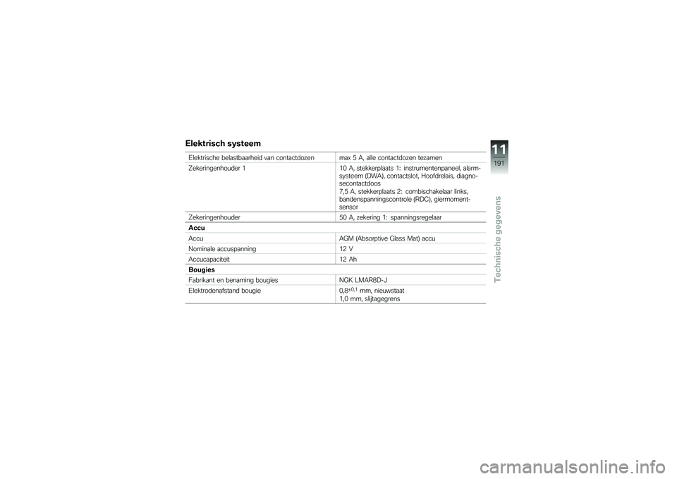 BMW MOTORRAD R 1200 R 2016  Handleiding (in Dutch) �6������	��#� ��0�����
�=�\b��������� ���\b�
����
�
�����	 �
�
� �����
���	������
�B �* �/� �
�\b�\b� �����
���	���� ����
���
�>������