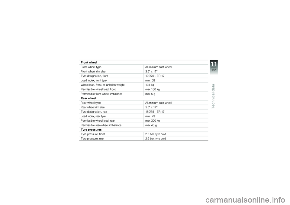 BMW MOTORRAD R 1200 R 2017  Riders Manual (in English) �8����\b �"����
��\b���
 �����\f �
�
� ��.�\f������� ��	��
 �����\f
��\b���
 �����\f �\b�� ���<��2��4�G �@ ��0�G
�#�
�\b� �������	�
����" ��\b���