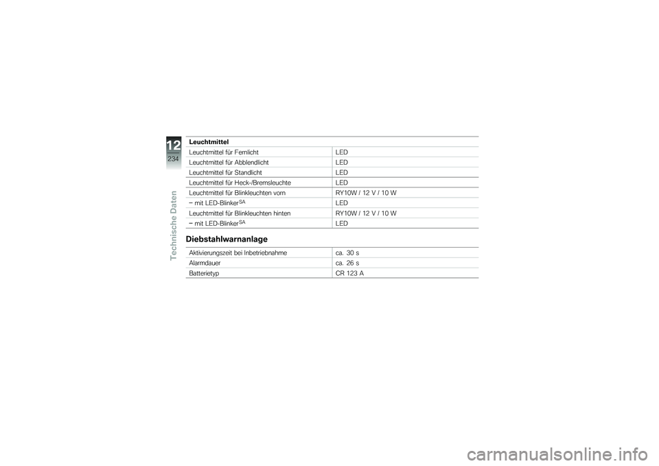 BMW MOTORRAD R 1250 R 2019  Betriebsanleitung (in German) �D�\b���������\b�
�#�����������$ ��� ����\b�$�����#�F�)
�#�����������$ ��� �9���$��\b��$�����#�F�)
�#�����������$ ��� �
��\f�\b��$���