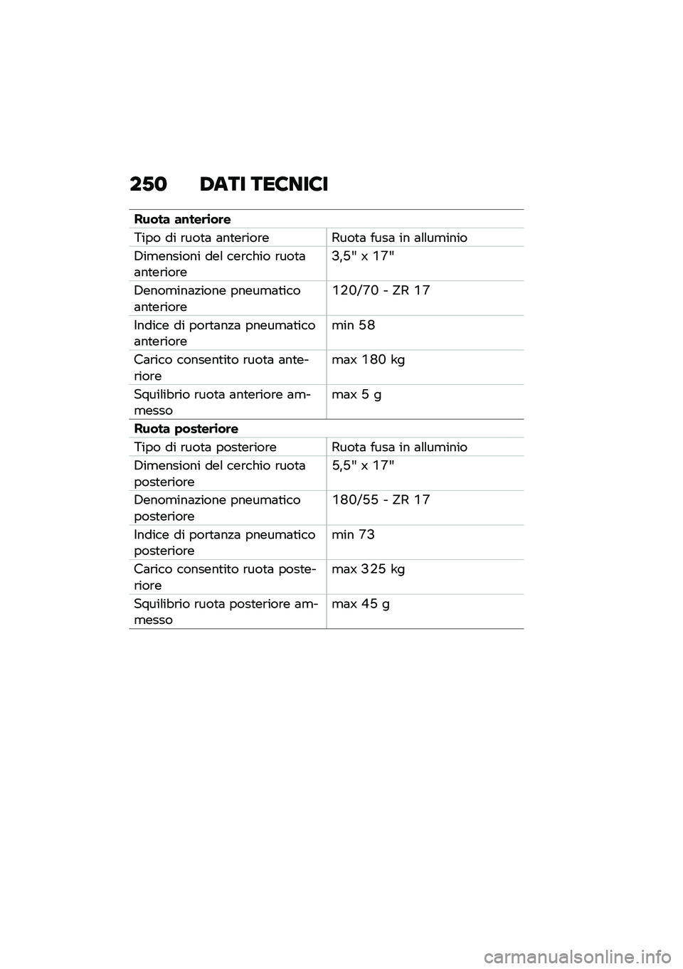 BMW MOTORRAD R 1250 RS 2020  Libretto di uso e manutenzione (in Italian) ��.�
 �0��� ���8���8�
����� ��\f���	�\b��	�
�3��� �� �\b���
�	 �	��
��\b���\b��1���
�	 ����	 �� �	�\f�\f��
����
�,��
������� ���\f ���\b���� 