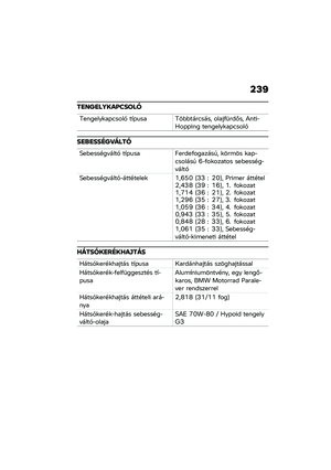 Page 245