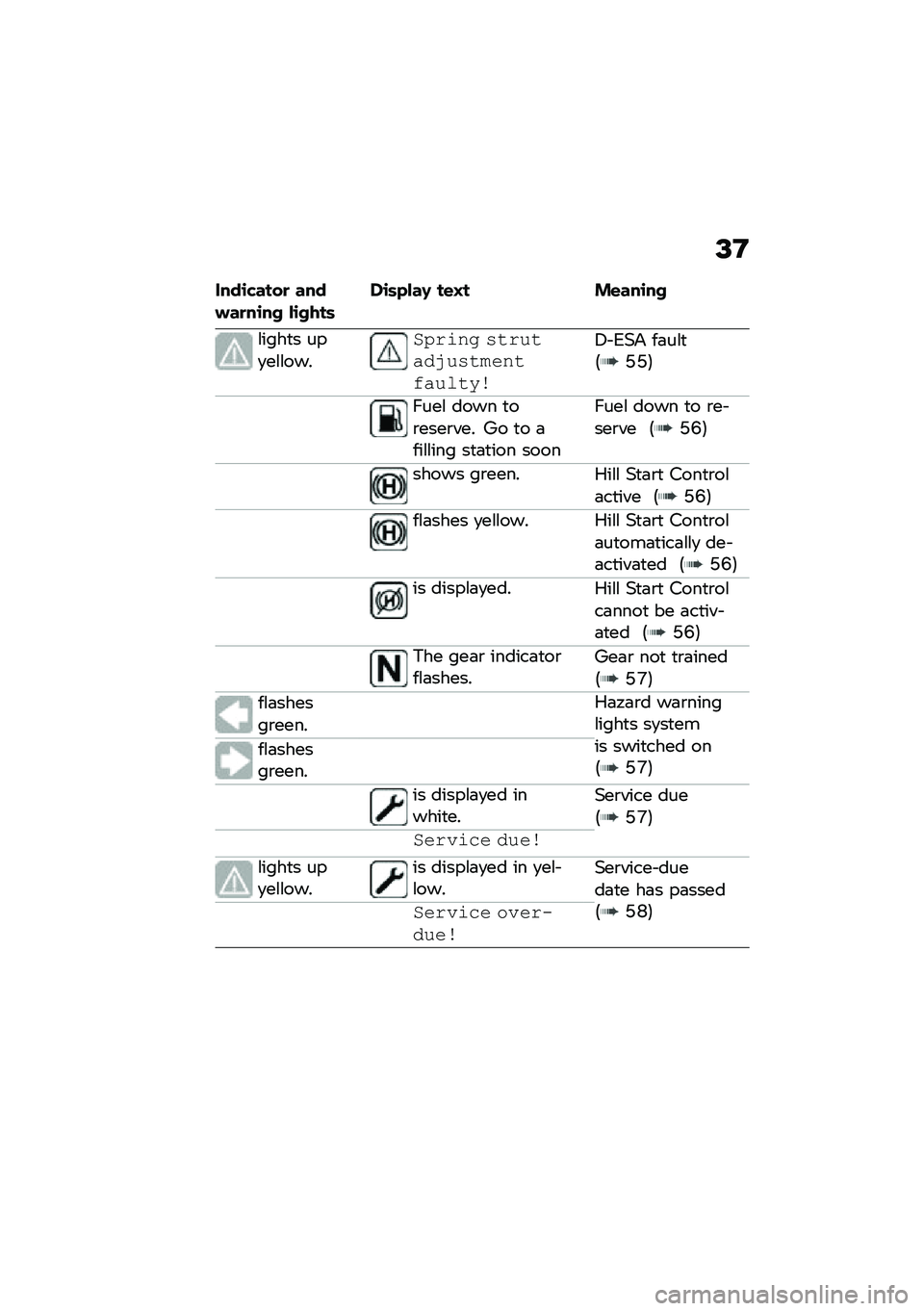 BMW MOTORRAD R 1250 RS 2021  Riders Manual (in English) �@�H
����\b�"����
 ������
��\b�� ��\b����	��\b�	�&���, ��\f�C� ��\f���\b��
�\f����
� ���
��\f�\f���
�)���\f��
 ��������/��������������\b
�6