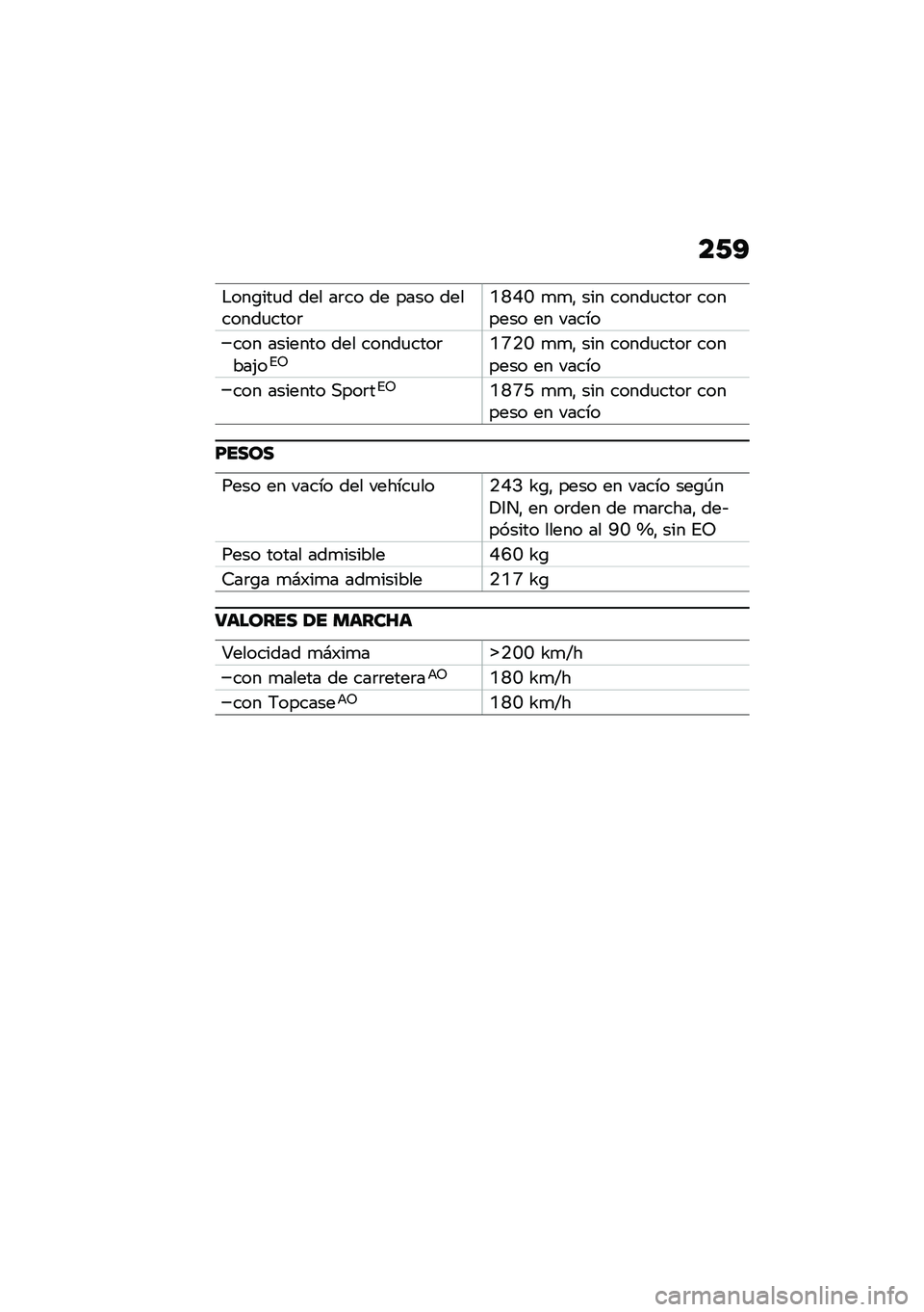 BMW MOTORRAD R 1250 RS 2021  Manual de instrucciones (in Spanish) ��/�?
�$���\b���
� ��� ��	�� �� ���� ��������
����	�N�L�F�J �
�
�" ��� �����
����	 ������� �� �����
��� ������� ��� �����
����	�