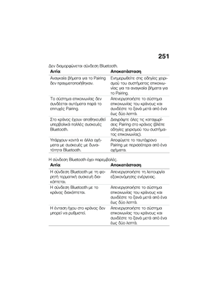 Page 257