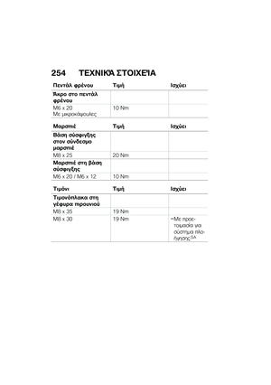 Page 260