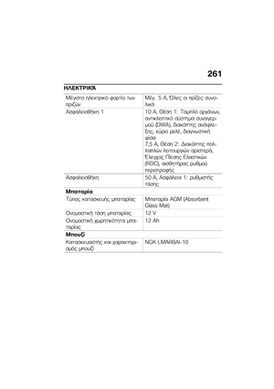 Page 267