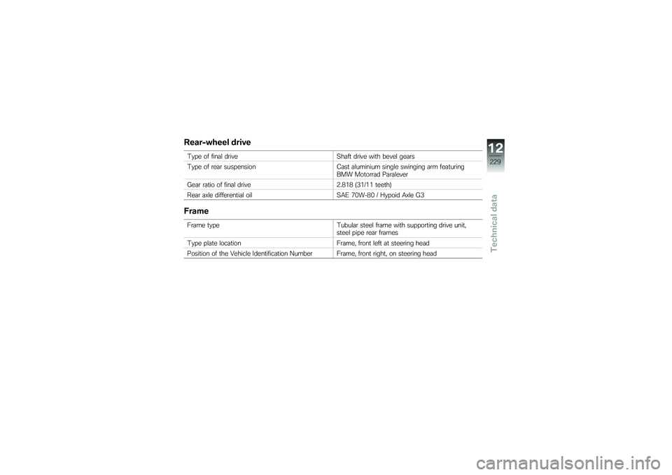 BMW MOTORRAD R 1250 RS 2018  Riders Manual (in English) �����7�"���� ����!�
�#�
� � �� ����	�\f ��\b����>��	��
 ��\b��� ���
� �����\f ���	�\b�
�#�
� � �� �\b��	�\b ���� �������0�	��
 �	�\f������� �