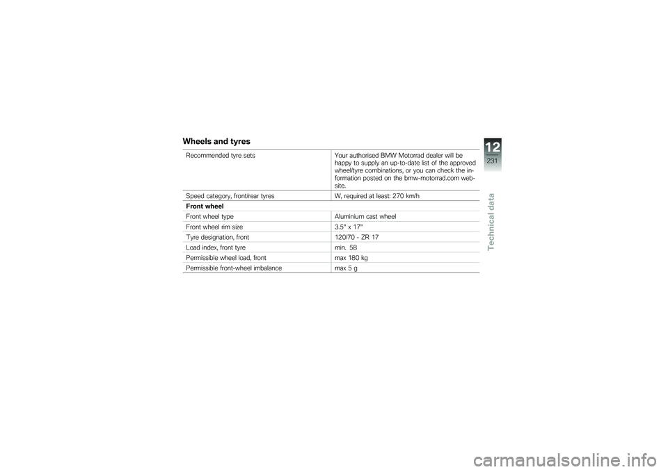 BMW MOTORRAD R 1250 RS 2018  Riders Manual (in English) ������ ��� �\b�*���
����������� �
�
�\b� ���
��H���\b �	��
���\b���� ��� ���
��\b�\b�	� ���	�\f��\b ���\f�\f ����	� � �
 �
� ��� � �\f�
 �	� �� 