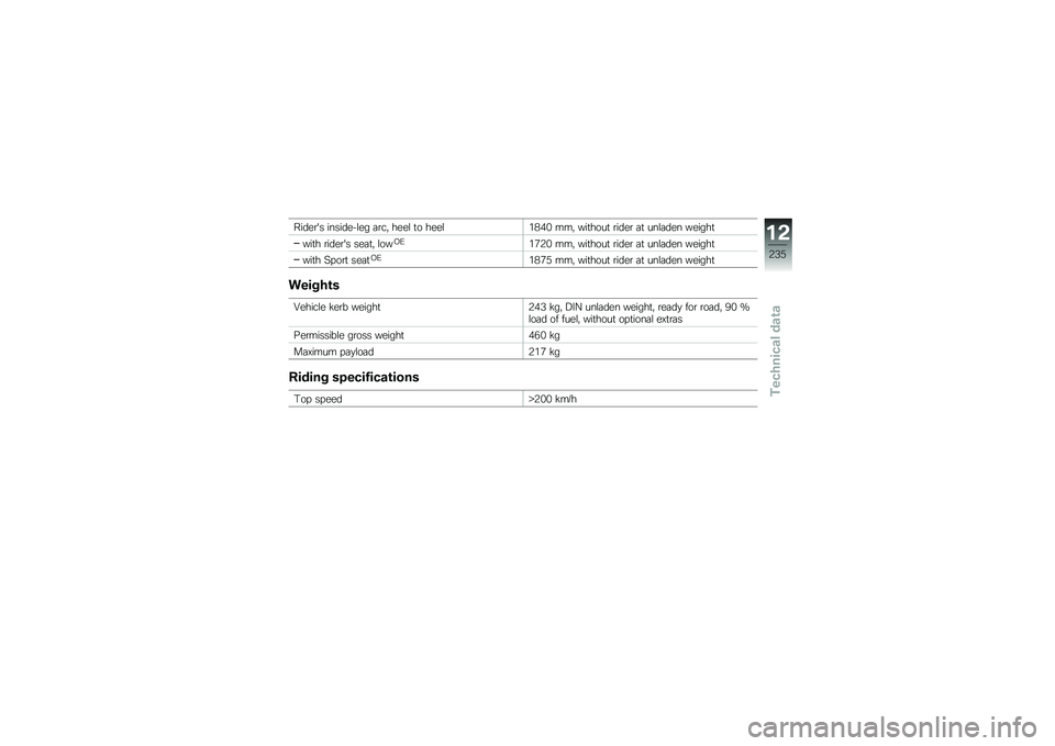 BMW MOTORRAD R 1250 RS 2018  Riders Manual (in English) �����\b�� ��������\f�� �	�\b��" ����\f �
� ����\f��*�(�& ���" ���
����
 �\b����\b �	�
 ���\f�	��� ������

���
� �\b����\b�� ���	�
�" �\f���,�/�