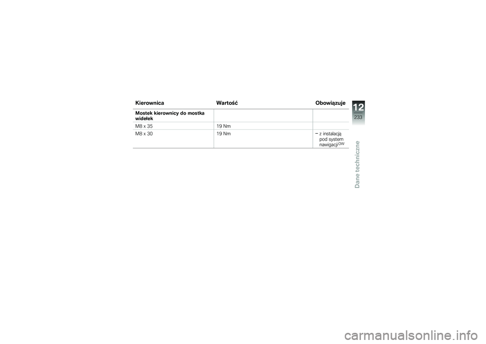 BMW MOTORRAD R 1250 RS 2018  Instrukcja obsługi (in Polish) �2��\f���\b�
��� �������A ����\b��7����\f
�
����\f� ���\f���\b�
��� �#� �������\b��#�\f��\f�
��3 �Y �5�<�0�2 �G�\b
��3 �Y �5�/�0�2 �G�\b�\f ��������� 